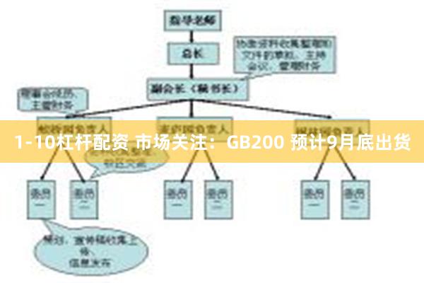 1-10杠杆配资 市场关注：GB200 预计9月底出货