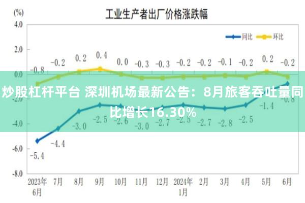 炒股杠杆平台 深圳机场最新公告：8月旅客吞吐量同比增长16.30%